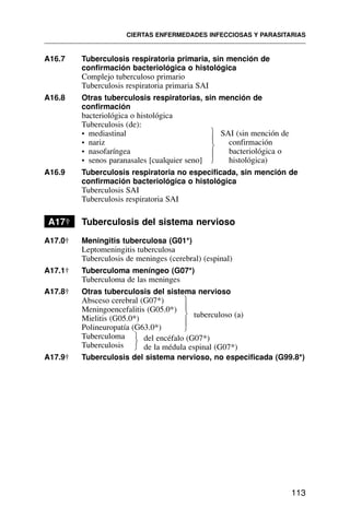 A16.7 Tuberculosis respiratoria primaria, sin mención de
confirmación bacteriológica o histológica
Complejo tuberculoso primario
Tuberculosis respiratoria primaria SAI
A16.8 Otras tuberculosis respiratorias, sin mención de
confirmación
bacteriológica o histológica
Tuberculosis (de):
• mediastinal
• nariz
• nasofaríngea
• senos paranasales [cualquier seno]
A16.9 Tuberculosis respiratoria no especificada, sin mención de
confirmación bacteriológica o histológica
Tuberculosis SAI
Tuberculosis respiratoria SAI
A17† Tuberculosis del sistema nervioso
A17.0† Meningitis tuberculosa (G01*)
Leptomeningitis tuberculosa
Tuberculosis de meninges (cerebral) (espinal)
A17.1† Tuberculoma meníngeo (G07*)
Tuberculoma de las meninges
A17.8† Otras tuberculosis del sistema nervioso
Absceso cerebral (G07*)
Meningoencefalitis (G05.0*)
Mielitis (G05.0*)
Polineuropatía (G63.0*)
Tuberculoma
Tuberculosis
A17.9† Tuberculosis del sistema nervioso, no especificada (G99.8*)
CIERTAS ENFERMEDADES INFECCIOSAS Y PARASITARIAS
113
SAI (sin mención de
confirmación
bacteriológica o
histológica)
⎫
⎪
⎬
⎪
⎭
tuberculoso (a)
⎫
⎪
⎬
⎪
⎭
⎫
⎬
⎭
del encéfalo (G07*)
de la médula espinal (G07*)
 