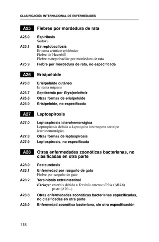 A25 Fiebres por mordedura de rata
A25.0 Espirilosis
Sodoku
A25.1 Estreptobacilosis
Eritema artrítico epidémico
Fiebre de Haverhill
Fiebre estreptobacilar por mordedura de rata
A25.9 Fiebre por mordedura de rata, no especificada
A26 Erisipeloide
A26.0 Erisipeloide cutáneo
Eritema migrans
A26.7 Septicemia por Erysipelothrix
A26.8 Otras formas de erisipeloide
A26.9 Erisipeloide, no especificada
A27 Leptospirosis
A27.0 Leptospirosis icterohemorrágica
Leptospirosis debida a Leptospira interrogans serotipo
icterohemorrágico
A27.8 Otras formas de leptospirosis
A27.9 Leptospirosis, no especificada
A28 Otras enfermedades zoonóticas bacterianas, no
clasificadas en otra parte
A28.0 Pasteurelosis
A28.1 Enfermedad por rasguño de gato
Fiebre por rasguño de gato
A28.2 Yersiniosis extraintestinal
Excluye: enteritis debida a Yersinia enterocolitica (A04.6)
peste (A20.–)
A28.8 Otras enfermedades zoonóticas bacterianas especificadas,
no clasificadas en otra parte
A28.9 Enfermedad zoonótica bacteriana, sin otra especificación
CLASIFICACIÓN INTERNACIONAL DE ENFERMEDADES
118
 