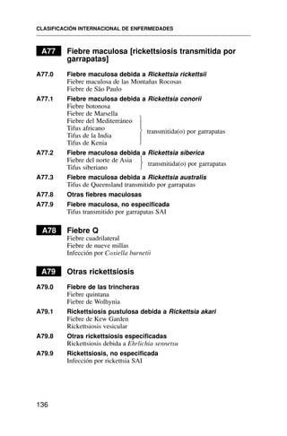 A77 Fiebre maculosa [rickettsiosis transmitida por
garrapatas]
A77.0 Fiebre maculosa debida a Rickettsia rickettsii
Fiebre maculosa de las Montañas Rocosas
Fiebre de São Paulo
A77.1 Fiebre maculosa debida a Rickettsia conorii
Fiebre botonosa
Fiebre de Marsella
Fiebre del Mediterráneo
Tifus africano
Tifus de la India
Tifus de Kenia
A77.2 Fiebre maculosa debida a Rickettsia siberica
Fiebre del norte de Asia
Tifus siberiano
A77.3 Fiebre maculosa debida a Rickettsia australis
Tifus de Queensland transmitido por garrapatas
A77.8 Otras fiebres maculosas
A77.9 Fiebre maculosa, no especificada
Tifus transmitido por garrapatas SAI
A78 Fiebre Q
Fiebre cuadrilateral
Fiebre de nueve millas
Infección por Coxiella burnetii
A79 Otras rickettsiosis
A79.0 Fiebre de las trincheras
Fiebre quintana
Fiebre de Wolhynia
A79.1 Rickettsiosis pustulosa debida a Rickettsia akari
Fiebre de Kew Garden
Rickettsiosis vesicular
A79.8 Otras rickettsiosis especificadas
Rickettsiosis debida a Ehrlichia sennetsu
A79.9 Rickettsiosis, no especificada
Infección por rickettsia SAI
CLASIFICACIÓN INTERNACIONAL DE ENFERMEDADES
136
transmitida(o) por garrapatas
transmitida(o) por garrapatas
⎫
⎪
⎬
⎪
⎭
⎫
⎬
⎭
 