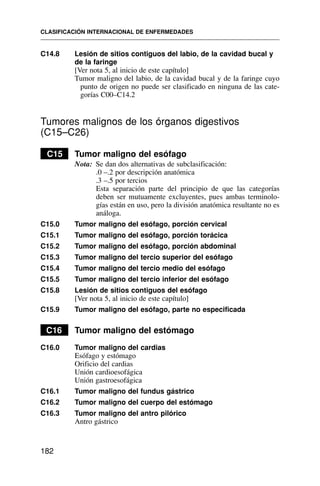 C14.8 Lesión de sitios contiguos del labio, de la cavidad bucal y
de la faringe
[Ver nota 5, al inicio de este capítulo]
Tumor maligno del labio, de la cavidad bucal y de la faringe cuyo
punto de origen no puede ser clasificado en ninguna de las cate-
gorías C00–C14.2
Tumores malignos de los órganos digestivos
(C15–C26)
C15 Tumor maligno del esófago
Nota: Se dan dos alternativas de subclasificación:
.0 –.2 por descripción anatómica
.3 –.5 por tercios
Esta separación parte del principio de que las categorías
deben ser mutuamente excluyentes, pues ambas terminolo-
gías están en uso, pero la división anatómica resultante no es
análoga.
C15.0 Tumor maligno del esófago, porción cervical
C15.1 Tumor maligno del esófago, porción torácica
C15.2 Tumor maligno del esófago, porción abdominal
C15.3 Tumor maligno del tercio superior del esófago
C15.4 Tumor maligno del tercio medio del esófago
C15.5 Tumor maligno del tercio inferior del esófago
C15.8 Lesión de sitios contiguos del esófago
[Ver nota 5, al inicio de este capítulo]
C15.9 Tumor maligno del esófago, parte no especificada
C16 Tumor maligno del estómago
C16.0 Tumor maligno del cardias
Esófago y estómago
Orificio del cardias
Unión cardioesofágica
Unión gastroesofágica
C16.1 Tumor maligno del fundus gástrico
C16.2 Tumor maligno del cuerpo del estómago
C16.3 Tumor maligno del antro pilórico
Antro gástrico
CLASIFICACIÓN INTERNACIONAL DE ENFERMEDADES
182
 