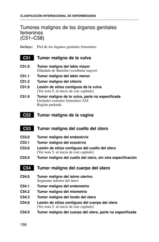 Tumores malignos de los órganos genitales
femeninos
(C51–C58)
Incluye: Piel de los órganos genitales femeninos
C51 Tumor maligno de la vulva
C51.0 Tumor maligno del labio mayor
Glándula de Bartolin (vestibular mayor)
C51.1 Tumor maligno del labio menor
C51.2 Tumor maligno del clítoris
C51.8 Lesión de sitios contiguos de la vulva
[Ver nota 5, al inicio de este capítulo]
C51.9 Tumor maligno de la vulva, parte no especificada
Genitales externos femeninos SAI
Región pudenda
C52 Tumor maligno de la vagina
C53 Tumor maligno del cuello del útero
C53.0 Tumor maligno del endocérvix
C53.1 Tumor maligno del exocérvix
C53.8 Lesión de sitios contiguos del cuello del útero
[Ver nota 5, al inicio de este capítulo]
C53.9 Tumor maligno del cuello del útero, sin otra especificación
C54 Tumor maligno del cuerpo del útero
C54.0 Tumor maligno del istmo uterino
Segmento inferior del útero
C54.1 Tumor maligno del endometrio
C54.2 Tumor maligno del miometrio
C54.3 Tumor maligno del fondo del útero
C54.8 Lesión de sitios contiguos del cuerpo del útero
[Ver nota 5, al inicio de este capítulo]
C54.9 Tumor maligno del cuerpo del útero, parte no especificada
CLASIFICACIÓN INTERNACIONAL DE ENFERMEDADES
196
 