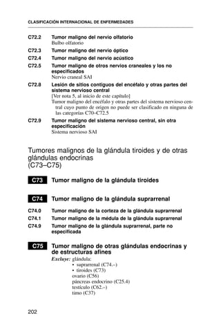 C72.2 Tumor maligno del nervio olfatorio
Bulbo olfatorio
C72.3 Tumor maligno del nervio óptico
C72.4 Tumor maligno del nervio acústico
C72.5 Tumor maligno de otros nervios craneales y los no
especificados
Nervio craneal SAI
C72.8 Lesión de sitios contiguos del encéfalo y otras partes del
sistema nervioso central
[Ver nota 5, al inicio de este capítulo]
Tumor maligno del encéfalo y otras partes del sistema nervioso cen-
tral cuyo punto de origen no puede ser clasificado en ninguna de
las categorías C70–C72.5
C72.9 Tumor maligno del sistema nervioso central, sin otra
especificación
Sistema nervioso SAI
Tumores malignos de la glándula tiroides y de otras
glándulas endocrinas
(C73–C75)
C73 Tumor maligno de la glándula tiroides
C74 Tumor maligno de la glándula suprarrenal
C74.0 Tumor maligno de la corteza de la glándula suprarrenal
C74.1 Tumor maligno de la médula de la glándula suprarrenal
C74.9 Tumor maligno de la glándula suprarrenal, parte no
especificada
C75 Tumor maligno de otras glándulas endocrinas y
de estructuras afines
Excluye: glándula:
• suprarrenal (C74.–)
• tiroides (C73)
ovario (C56)
páncreas endocrino (C25.4)
testículo (C62.–)
timo (C37)
CLASIFICACIÓN INTERNACIONAL DE ENFERMEDADES
202
 