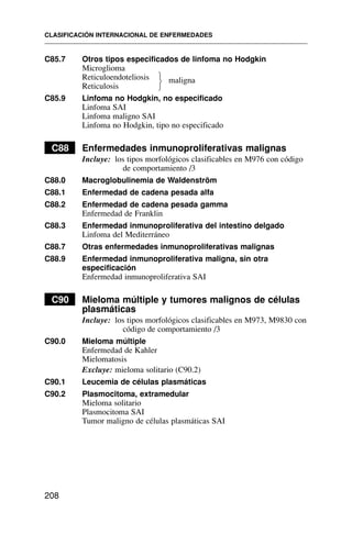 C85.7 Otros tipos especificados de linfoma no Hodgkin
Microglioma
Reticuloendoteliosis maligna
Reticulosis
C85.9 Linfoma no Hodgkin, no especificado
Linfoma SAI
Linfoma maligno SAI
Linfoma no Hodgkin, tipo no especificado
C88 Enfermedades inmunoproliferativas malignas
Incluye: los tipos morfológicos clasificables en M976 con código
de comportamiento /3
C88.0 Macroglobulinemia de Waldenström
C88.1 Enfermedad de cadena pesada alfa
C88.2 Enfermedad de cadena pesada gamma
Enfermedad de Franklin
C88.3 Enfermedad inmunoproliferativa del intestino delgado
Linfoma del Mediterráneo
C88.7 Otras enfermedades inmunoproliferativas malignas
C88.9 Enfermedad inmunoproliferativa maligna, sin otra
especificación
Enfermedad inmunoproliferativa SAI
C90 Mieloma múltiple y tumores malignos de células
plasmáticas
Incluye: los tipos morfológicos clasificables en M973, M9830 con
código de comportamiento /3
C90.0 Mieloma múltiple
Enfermedad de Kahler
Mielomatosis
Excluye: mieloma solitario (C90.2)
C90.1 Leucemia de células plasmáticas
C90.2 Plasmocitoma, extramedular
Mieloma solitario
Plasmocitoma SAI
Tumor maligno de células plasmáticas SAI
CLASIFICACIÓN INTERNACIONAL DE ENFERMEDADES
208
⎫
⎬
⎭
 