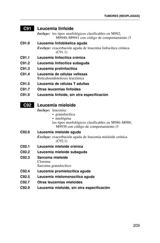 C91 Leucemia linfoide
Incluye: los tipos morfológicos clasificables en M982,
M9940–M9941 con código de comportamiento /3
C91.0 Leucemia linfoblástica aguda
Excluye: exacerbación aguda de leucemia linfocítica crónica
(C91.1)
C91.1 Leucemia linfocítica crónica
C91.2 Leucemia linfocítica subaguda
C91.3 Leucemia prolinfocítica
C91.4 Leucemia de células vellosas
Reticuloendoteliosis leucémica
C91.5 Leucemia de células T adultas
C91.7 Otras leucemias linfoides
C91.9 Leucemia linfoide, sin otra especificación
C92 Leucemia mieloide
Incluye: leucemia:
• granulocítica
• mielógena
los tipos morfológicos clasificables en M986–M988,
M9930 con código de comportamiento /3
C92.0 Leucemia mieloide aguda
Excluye: exacerbación aguda de leucemia mieloide crónica
(C92.1)
C92.1 Leucemia mieloide crónica
C92.2 Leucemia mieloide subaguda
C92.3 Sarcoma mieloide
Cloroma
Sarcoma granulocítico
C92.4 Leucemia promielocítica aguda
C92.5 Leucemia mielomonocítica aguda
C92.7 Otras leucemias mieloides
C92.9 Leucemia mieloide, sin otra especificación
TUMORES [NEOPLASIAS]
209
 