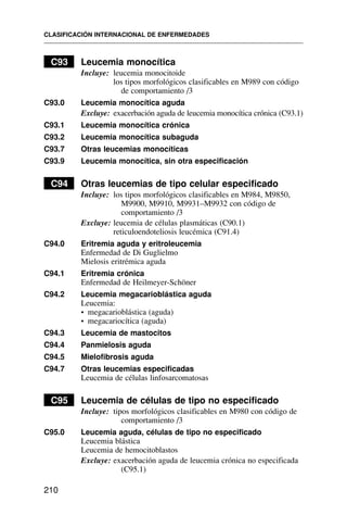 C93 Leucemia monocítica
Incluye: leucemia monocitoide
los tipos morfológicos clasificables en M989 con código
de comportamiento /3
C93.0 Leucemia monocítica aguda
Excluye: exacerbación aguda de leucemia monocítica crónica (C93.1)
C93.1 Leucemia monocítica crónica
C93.2 Leucemia monocítica subaguda
C93.7 Otras leucemias monocíticas
C93.9 Leucemia monocítica, sin otra especificación
C94 Otras leucemias de tipo celular especificado
Incluye: los tipos morfológicos clasificables en M984, M9850,
M9900, M9910, M9931–M9932 con código de
comportamiento /3
Excluye: leucemia de células plasmáticas (C90.1)
reticuloendoteliosis leucémica (C91.4)
C94.0 Eritremia aguda y eritroleucemia
Enfermedad de Di Guglielmo
Mielosis eritrémica aguda
C94.1 Eritremia crónica
Enfermedad de Heilmeyer-Schöner
C94.2 Leucemia megacarioblástica aguda
Leucemia:
• megacarioblástica (aguda)
• megacariocítica (aguda)
C94.3 Leucemia de mastocitos
C94.4 Panmielosis aguda
C94.5 Mielofibrosis aguda
C94.7 Otras leucemias especificadas
Leucemia de células linfosarcomatosas
C95 Leucemia de células de tipo no especificado
Incluye: tipos morfológicos clasificables en M980 con código de
comportamiento /3
C95.0 Leucemia aguda, células de tipo no especificado
Leucemia blástica
Leucemia de hemocitoblastos
Excluye: exacerbación aguda de leucemia crónica no especificada
(C95.1)
CLASIFICACIÓN INTERNACIONAL DE ENFERMEDADES
210
 