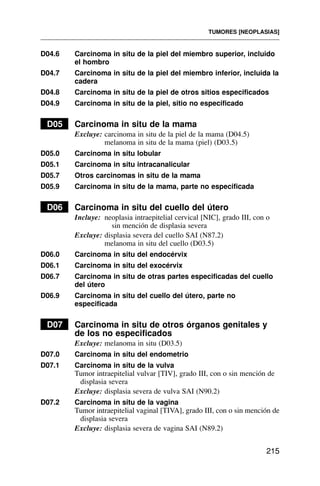 D04.6 Carcinoma in situ de la piel del miembro superior, incluido
el hombro
D04.7 Carcinoma in situ de la piel del miembro inferior, incluida la
cadera
D04.8 Carcinoma in situ de la piel de otros sitios especificados
D04.9 Carcinoma in situ de la piel, sitio no especificado
D05 Carcinoma in situ de la mama
Excluye: carcinoma in situ de la piel de la mama (D04.5)
melanoma in situ de la mama (piel) (D03.5)
D05.0 Carcinoma in situ lobular
D05.1 Carcinoma in situ intracanalicular
D05.7 Otros carcinomas in situ de la mama
D05.9 Carcinoma in situ de la mama, parte no especificada
D06 Carcinoma in situ del cuello del útero
Incluye: neoplasia intraepitelial cervical [NIC], grado III, con o
sin mención de displasia severa
Excluye: displasia severa del cuello SAI (N87.2)
melanoma in situ del cuello (D03.5)
D06.0 Carcinoma in situ del endocérvix
D06.1 Carcinoma in situ del exocérvix
D06.7 Carcinoma in situ de otras partes especificadas del cuello
del útero
D06.9 Carcinoma in situ del cuello del útero, parte no
especificada
D07 Carcinoma in situ de otros órganos genitales y
de los no especificados
Excluye: melanoma in situ (D03.5)
D07.0 Carcinoma in situ del endometrio
D07.1 Carcinoma in situ de la vulva
Tumor intraepitelial vulvar [TIV], grado III, con o sin mención de
displasia severa
Excluye: displasia severa de vulva SAI (N90.2)
D07.2 Carcinoma in situ de la vagina
Tumor intraepitelial vaginal [TIVA], grado III, con o sin mención de
displasia severa
Excluye: displasia severa de vagina SAI (N89.2)
TUMORES [NEOPLASIAS]
215
 