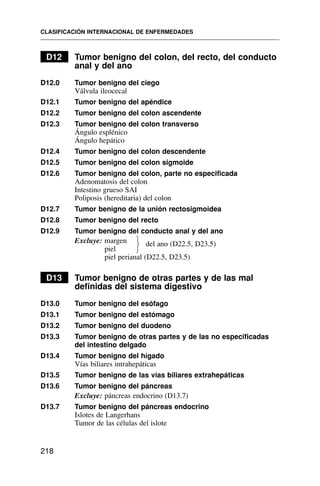 D12 Tumor benigno del colon, del recto, del conducto
anal y del ano
D12.0 Tumor benigno del ciego
Válvula ileocecal
D12.1 Tumor benigno del apéndice
D12.2 Tumor benigno del colon ascendente
D12.3 Tumor benigno del colon transverso
Ángulo esplénico
Ángulo hepático
D12.4 Tumor benigno del colon descendente
D12.5 Tumor benigno del colon sigmoide
D12.6 Tumor benigno del colon, parte no especificada
Adenomatosis del colon
Intestino grueso SAI
Poliposis (hereditaria) del colon
D12.7 Tumor benigno de la unión rectosigmoidea
D12.8 Tumor benigno del recto
D12.9 Tumor benigno del conducto anal y del ano
Excluye: margen del ano (D22.5, D23.5)
piel
piel perianal (D22.5, D23.5)
D13 Tumor benigno de otras partes y de las mal
definidas del sistema digestivo
D13.0 Tumor benigno del esófago
D13.1 Tumor benigno del estómago
D13.2 Tumor benigno del duodeno
D13.3 Tumor benigno de otras partes y de las no especificadas
del intestino delgado
D13.4 Tumor benigno del hígado
Vías biliares intrahepáticas
D13.5 Tumor benigno de las vías biliares extrahepáticas
D13.6 Tumor benigno del páncreas
Excluye: páncreas endocrino (D13.7)
D13.7 Tumor benigno del páncreas endocrino
Islotes de Langerhans
Tumor de las células del islote
CLASIFICACIÓN INTERNACIONAL DE ENFERMEDADES
218
⎫
⎬
⎭
 