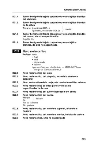 D21.4 Tumor benigno del tejido conjuntivo y otros tejidos blandos
del abdomen
D21.5 Tumor benigno del tejido conjuntivo y otros tejidos blandos
de la pelvis
Excluye: leiomioma (D25.–) uterino
ligamento, cualquiera (D28.2)
D21.6 Tumor benigno del tejido conjuntivo y otros tejidos blandos
del tronco, sin otra especificación
Espalda SAI
D21.9 Tumor benigno del tejido conjuntivo y otros tejidos
blandos, de sitio no especificado
D22 Nevo melanocítico
Incluye: nevo:
• SAI
• azul
• pigmentado
• velloso
tipos morfológicos clasificables en M872–M879 con
código de comportamiento /0
D22.0 Nevo melanocítico del labio
D22.1 Nevo melanocítico del párpado, incluida la comisura
palpebral
D22.2 Nevo melanocítico de la oreja y del conducto auditivo externo
D22.3 Nevo melanocítico de otras partes y de las no
especificadas de la cara
D22.4 Nevo melanocítico del cuero cabelludo y del cuello
D22.5 Nevo melanocítico del tronco
Margen del ano
Piel
Piel de la mama
Piel perianal
D22.6 Nevo melanocítico del miembro superior, incluido el
hombro
D22.7 Nevo melanocítico del miembro inferior, incluida la cadera
D22.9 Nevo melanocítico, sitio no especificado
TUMORES [NEOPLASIAS]
223
⎫
⎬
⎭
⎫
⎬
⎭
 
