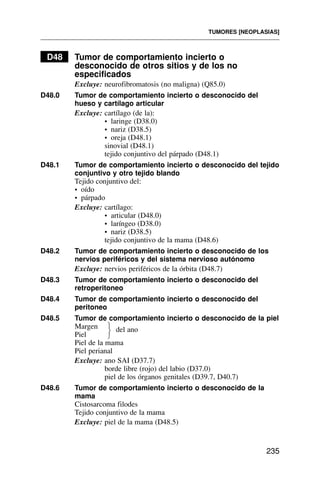 D48 Tumor de comportamiento incierto o
desconocido de otros sitios y de los no
especificados
Excluye: neurofibromatosis (no maligna) (Q85.0)
D48.0 Tumor de comportamiento incierto o desconocido del
hueso y cartílago articular
Excluye: cartílago (de la):
• laringe (D38.0)
• nariz (D38.5)
• oreja (D48.1)
sinovial (D48.1)
tejido conjuntivo del párpado (D48.1)
D48.1 Tumor de comportamiento incierto o desconocido del tejido
conjuntivo y otro tejido blando
Tejido conjuntivo del:
• oído
• párpado
Excluye: cartílago:
• articular (D48.0)
• laríngeo (D38.0)
• nariz (D38.5)
tejido conjuntivo de la mama (D48.6)
D48.2 Tumor de comportamiento incierto o desconocido de los
nervios periféricos y del sistema nervioso autónomo
Excluye: nervios periféricos de la órbita (D48.7)
D48.3 Tumor de comportamiento incierto o desconocido del
retroperitoneo
D48.4 Tumor de comportamiento incierto o desconocido del
peritoneo
D48.5 Tumor de comportamiento incierto o desconocido de la piel
Margen del ano
Piel
Piel de la mama
Piel perianal
Excluye: ano SAI (D37.7)
borde libre (rojo) del labio (D37.0)
piel de los órganos genitales (D39.7, D40.7)
D48.6 Tumor de comportamiento incierto o desconocido de la
mama
Cistosarcoma filodes
Tejido conjuntivo de la mama
Excluye: piel de la mama (D48.5)
TUMORES [NEOPLASIAS]
235
⎫
⎬
⎭
 