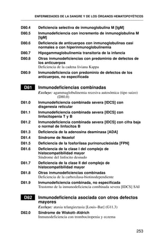 D80.4 Deficiencia selectiva de inmunoglobulina M [IgM]
D80.5 Inmunodeficiencia con incremento de inmunoglobulina M
[IgM]
D80.6 Deficiencia de anticuerpos con inmunoglobulinas casi
normales o con hiperinmunoglobulinemia
D80.7 Hipogammaglobulinemia transitoria de la infancia
D80.8 Otras inmunodeficiencias con predominio de defectos de
los anticuerpos
Deficiencia de la cadena liviana Kappa
D80.9 Inmunodeficiencia con predominio de defectos de los
anticuerpos, no especificada
D81 Inmunodeficiencias combinadas
Excluye: agammaglobulinemia recesiva autosómica (tipo suizo)
(D80.0)
D81.0 Inmunodeficiencia combinada severa [IDCS] con
disgenesia reticular
D81.1 Inmunodeficiencia combinada severa [IDCS] con
linfocitopenia T y B
D81.2 Inmunodeficiencia combinada severa [IDCS] con cifra baja
o normal de linfocitos B
D81.3 Deficiencia de la adenosina deaminasa [ADA]
D81.4 Síndrome de Nezelof
D81.5 Deficiencia de la fosforilasa purinonucleósida [FPN]
D81.6 Deficiencia de la clase I del complejo de
histocompatibilidad mayor
Síndrome del linfocito desnudo
D81.7 Deficiencia de la clase II del complejo de
histocompatibilidad mayor
D81.8 Otras inmunodeficiencias combinadas
Deficiencia de la carboxilasa-biotinodependiente
D81.9 Inmunodeficiencia combinada, no especificada
Trastorno de la inmunodeficiencia combinada severa [IDCS] SAI
D82 Inmunodeficiencia asociada con otros defectos
mayores
Excluye: ataxia telangiectasia [Louis–Bar] (G11.3)
D82.0 Síndrome de Wiskott–Aldrich
Inmunodeficiencia con trombocitopenia y eczema
ENFERMEDADES DE LA SANGRE Y DE LOS ÓRGANOS HEMATOPOYÉTICOS
253
 