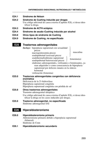 E24.1 Síndrome de Nelson
E24.2 Síndrome de Cushing inducido por drogas
Use código adicional de causa externa (Capítulo XX), si desea iden-
tificar la droga.
E24.3 Síndrome de ACTH ectópico
E24.4 Síndrome de seudo–Cushing inducido por alcohol
E24.8 Otros tipos de síndrome de Cushing
E24.9 Síndrome de Cushing, no especificado
E25 Trastornos adrenogenitales
Incluye: hiperplasia suprarrenal con sexualidad
precoz
macrogenitosomía precoz
seudopubertad isosexual precoz
masculina
seudohermafroditismo suprarrenal femenino(a)
seudopubertad heterosexual precoz
síndromes adrenogenitales, virilizantes o feminizantes, ya
sean adquiridos o como consecuencia de hiperplasia
suprarrenal por defectos innatos en la síntesis
hormonal
virilización (femenina)
E25.0 Trastornos adrenogenitales congénitos con deficiencia
enzimática
Deficiencia de la 21-hidroxilasa
Hiperplasia suprarrenal congénita
Hiperplasia suprarrenal congénita con pérdida de sal
E25.8 Otros trastornos adrenogenitales
Trastorno adrenogenital idiopático
Use código adicional de causa externa (Capítulo XX), si desea iden-
tificar la droga en los casos inducidos por drogas.
E25.9 Trastorno adrenogenital, no especificado
Síndrome adrenogenital SAI
E26 Hiperaldosteronismo
E26.0 Hiperaldosteronismo primario
Aldosteronismo primario debido a hiperplasia suprarrenal
(bilateral)
Síndrome de Conn
E26.1 Hiperaldosteronismo secundario
ENFERMEDADES ENDOCRINAS, NUTRICIONALES Y METABÓLICAS
269
⎫
⎬
⎭
⎫
⎪
⎬
⎪
⎭
 