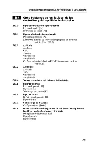 E87 Otros trastornos de los líquidos, de los
electrólitos y del equilibrio ácido-básico
E87.0 Hiperosmolaridad e hipernatremia
Exceso de sodio [Na]
Sobrecarga de sodio [Na]
E87.1 Hiposmolaridad e hiponatremia
Deficiencia de sodio [Na]
Excluye: Síndrome de secreción inapropiada de hormona
antidiurética (E22.2)
E87.2 Acidosis
Acidosis:
• SAI
• láctica
• metabólica
• respiratoria
Excluye: acidosis diabética (E10–E14 con cuarto carácter
común .1)
E87.3 Alcalosis:
Alcalosis:
• SAI
• metabólica
• respiratoria
E87.4 Trastornos mixtos del balance ácido-básico
E87.5 Hiperpotasemia
Exceso de potasio [K]
Hipercaliemia
Sobrecarga de potasio [K]
E87.6 Hipopotasmia
Deficiencia de potasio [K]
Hipocaliemia
E87.7 Sobrecarga de líquidos
Excluye: edema (R60.–)
E87.8 Otros trastornos del equilibrio de los electrólitos y de los
líquidos, no clasificados en otra parte
Desequilibrio electrolítico SAI
Hipercloremia
Hipocloremia
ENFERMEDADES ENDOCRINAS, NUTRICIONALES Y METABÓLICAS
291
 