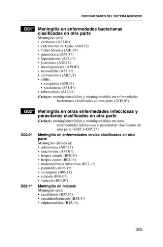 G01* Meningitis en enfermedades bacterianas
clasificadas en otra parte
Meningitis (en):
• carbunco (A22.8†)
• enfermedad de Lyme (A69.2†)
• fiebre tifoidea (A01.0†)
• gonocócica (A54.8†)
• leptospirosis (A27.–†)
• listeriosis (A32.1†)
• meningocócica (A39.0†)
• neurosífilis (A52.1†)
• salmonelosis (A02.2†)
• sífilis:
• congénita (A50.4†)
• secundaria (A51.4†)
• tuberculosis (A17.0†)
Excluye: meningoencefalitis y meningomielitis en enfermedades
bacterianas clasificadas en otra parte (GO5.0*)
G02* Meningitis en otras enfermedades infecciosas y
parasitarias clasificadas en otra parte
Excluye: meningoencefalitis y meningomielitis en otras
enfermedades infecciosas y parasitarias clasificadas en
otra parte (GO5.1–G05.2*)
G02.0* Meningitis en enfermedades virales clasificadas en otra
parte
Meningitis (debida a):
• adenovirus (A87.1†)
• enterovirus (A87.0†)
• herpes simple (B00.3†)
• herpes zoster (B02.1†)
• mononucleosis infecciosa (B27.–†)
• parotiditis (B26.1†)
• sarampión (B05.1†)
• rubéola (B06.0†)
• varicela (B01.0†)
G02.1* Meningitis en micosis
Meningitis (en):
• candidiasis (B37.5†)
• coccidioidomicosis (B38.4†)
• criptococócica (B45.1†)
ENFERMEDADES DEL SISTEMA NERVIOSO
369
 