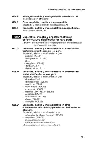 G04.2 Meningoencefalitis y meningomielitis bacterianas, no
clasificadas en otra parte
G04.8 Otras encefalitis, mielitis y encefalomielitis
Encefalitis y encefalomielitis postinfecciosas SAI
G04.9 Encefalitis, mielitis y encefalomielitis, no especificadas
Ventriculitis (cerebral) SAI
G05* Encefalitis, mielitis y encefalomielitis en
enfermedades clasificadas en otra parte
Incluye: meningoencefalitis y meningomielitis en enfermedades
clasificadas en otra parte
G05.0* Encefalitis, mielitis y encefalomielitis en enfermedades
bacterianas clasificadas en otra parte
Encefalitis, mielitis o encefalomielitis (en):
• listeriosis (A32.1†)
• meningocócica (A39.8†)
• sífilis:
• congénita (A50.4†)
• tardía (A52.1†)
• tuberculosis (A17.8†)
G05.1* Encefalitis, mielitis y encefalomielitis en enfermedades
virales clasificadas en otra parte
Encefalitis, mielitis o encefalomielitis (en):
• adenovirus (A85.1†)
• citomegalovirus (B25.8†)
• enterovírica (A85.0†)
• herpes simple (B00.4†)
• herpes zoster (B02.0†)
• influenza (J09†, J10.8†, J11.8†)
• parotiditis (B26.2†)
• postvaricélica (B01.1†)
• rubéola (B06.0†)
• sarampión (B05.0†)
G05.2* Encefalitis, mielitis y encefalomielitis en otras
enfermedades infecciosas y parasitarias clasificadas en
otra parte
Encefalitis, mielitis o encefalomielitis en:
• enfermedad de Chagas (crónica) (B57.4†)
• naegleriasis (B60.2†)
• toxoplasmosis (B58.2†)
• tripanosomiasis africana (B56.–†)
Meningoencefalitis eosinofílica (B83.2†)
ENFERMEDADES DEL SISTEMA NERVIOSO
371
 