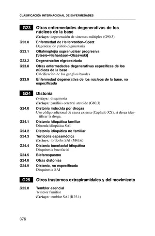 G23 Otras enfermedades degenerativas de los
núcleos de la base
Excluye: degeneración de sistemas múltiples (G90.3)
G23.0 Enfermedad de Hallervorden–Spatz
Degeneración pálido-pigmentaria
G23.1 Oftalmoplejía supranuclear progresiva
[Steele–Richardson–Olszewski]
G23.2 Degeneración nigroestriada
G23.8 Otras enfermedades degenerativas específicas de los
núcleos de la base
Calcificación de los ganglios basales
G23.9 Enfermedad degenerativa de los núcleos de la base, no
especificada
G24 Distonía
Incluye: disquinesia
Excluye: parálisis cerebral atetoide (G80.3)
G24.0 Distonía inducida por drogas
Use código adicional de causa externa (Capítulo XX), si desea iden-
tificar la droga.
G24.1 Distonía idiopática familiar
Distonía idiopática SAI
G24.2 Distonía idiopática no familiar
G24.3 Tortícolis espasmódica
Excluye: tortícolis SAI (M43.6)
G24.4 Distonía bucofacial idiopática
Disquinesia bucofacial
G24.5 Blefarospasmo
G24.8 Otras distonías
G24.9 Distonía, no especificada
Disquinesia SAI
G25 Otros trastornos extrapiramidales y del movimiento
G25.0 Temblor esencial
Temblor familiar
Excluye: temblor SAI (R25.1)
CLASIFICACIÓN INTERNACIONAL DE ENFERMEDADES
376
 
