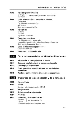 H50.3 Heterotropía intermitente
Esotropía intermitente (alternante) (monocular)
Exotropía
H50.4 Otras heterotropías o las no especificadas
Ciclotropía
Estrabismo concomitante SAI
Microtropía
Síndrome de monofijación
H50.5 Heteroforia
Esoforia
Exoforia
Hiperforia alternante
H50.6 Estrabismo mecánico
Estrabismo debido a adherencias
Limitación traumática del músculo de la ducción del ojo
Síndrome de la vaina de Brown
H50.8 Otros estrabismos especificados
Síndrome de Duane
H50.9 Estrabismo, no especificado
H51 Otros trastornos de los movimientos binoculares
H51.0 Parálisis de la conjugación de la mirada
H51.1 Exceso e insuficiencia de la convergencia ocular
H51.2 Oftalmoplejía internuclear
H51.8 Otros trastornos especificados de los movimientos
binoculares
H51.9 Trastorno del movimiento binocular, no especificado
H52 Trastornos de la acomodación y de la refracción
H52.0 Hipermetropía
H52.1 Miopía
Excluye: miopía degenerativa (H44.2)
H52.2 Astigmatismo
H52.3 Anisometropía y aniseiconía
H52.4 Presbicia
H52.5 Trastornos de la acomodación
Espasmo de la acomodación
Paresia
Oftalmoplejía interna (completa) (total)
ENFERMEDADES DEL OJO Y SUS ANEXOS
423
⎫
⎬
⎭
⎫
⎬
⎭
 