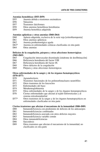 Anemias hemolíticas (D55–D59)
D55 Anemia debida a trastornos enzimáticos
D56 Talasemia
D57 Trastornos falciformes
D58 Otras anemias hemolíticas hereditarias
D59 Anemia hemolítica adquirida
Anemias aplásticas y otras anemias (D60–D64)
D60 Aplasia adquirida, exclusiva de la serie roja [eritroblastopenia]
D61 Otras anemias aplásticas
D62 Anemia posthemorrágica aguda
D63* Anemia en enfermedades crónicas clasificadas en otra parte
D64 Otras anemias
Defectos de la coagulación, púrpura y otras afecciones hemorrágicas
(D65–D69)
D65 Coagulación intravascular diseminada [síndrome de desfibrinación]
D66 Deficiencia hereditaria del factor VIII
D67 Deficiencia hereditaria del factor IX
D68 Otros defectos de la coagulación
D69 Púrpura y otras afecciones hemorrágicas
Otras enfermedades de la sangre y de los órganos hematopoyéticos
(D70–D77)
D70 Agranulocitosis
D71 Trastornos funcionales de los polimorfonucleares neutrófilos
D72 Otros trastornos de los leucocitos
D73 Enfermedades del bazo
D74 Metahemoglobinemia
D75 Otras enfermedades de la sangre y de los órganos hematopoyéticos
D76 Ciertas enfermedades que afectan al tejido linforreticular y al
sistema reticuloendotelial
D77* Otros trastornos de la sangre y de los órganos hematopoyéticos en
enfermedades clasificadas en otra parte
Ciertos trastornos que afectan el mecanismo de la inmunidad (D80–D89)
D80 Inmunodeficiencia con predominio de defectos de los anticuerpos
D81 Inmunodeficiencias combinadas
D82 Inmunodeficiencia asociada con otros defectos mayores
D83 Inmunodeficiencia variable común
D84 Otras inmunodeficiencias
D86 Sarcoidosis
D89 Otros trastornos que afectan el mecanismo de la inmunidad, no
clasificados en otra parte
LISTA DE TRES CARACTERES
41
 