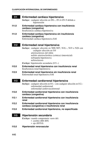 I11 Enfermedad cardíaca hipertensiva
Incluye: cualquier afección en I50.–, I51.4–I51.9 debida a
hipertensión
I11.0 Enfermedad cardíaca hipertensiva con insuficiencia
cardíaca (congestiva)
Insuficiencia cardíaca hipertensiva
I11.9 Enfermedad cardíaca hipertensiva sin insuficiencia
cardíaca (congestiva)
Enfermedad cardíaca hipertensiva SAI
I12 Enfermedad renal hipertensiva
Incluye: cualquier afección en N00–N07, N18.–, N19 o N26 con
cualquier afección en I10
arteriosclerosis del riñón
nefritis arteriosclerótica (crónica) (intersticial)
nefropatía hipertensiva
nefrosclerosis
Excluye: hipertensión secundaria (I15.–)
I12.0 Enfermedad renal hipertensiva con insuficiencia renal
Insuficiencia renal hipertensiva
I12.9 Enfermedad renal hipertensiva sin insuficiencia renal
Enfermedad renal hipertensiva SAI
I13 Enfermedad cardiorrenal hipertensiva
Incluye: cualquier afección en I11.– con cualquier afección en I12.–
enfermedad cardiorrenal
enfermedad cardiovasculorrenal
I13.0 Enfermedad cardiorrenal hipertensiva con insuficiencia
cardíaca (congestiva)
I13.1 Enfermedad cardiorrenal hipertensiva con insuficiencia
renal
I13.2 Enfermedad cardiorrenal hipertensiva con insuficiencia
cardíaca (congestiva) e insuficiencia renal
I13.9 Enfermedad cardiorrenal hipertensiva, no especificada
I15 Hipertensión secundaria
Excluye: cuando compromete vasos del:
• cerebro (I60–I69)
• ojo (H35.0)
I15.0 Hipertensión renovascular
CLASIFICACIÓN INTERNACIONAL DE ENFERMEDADES
446
 