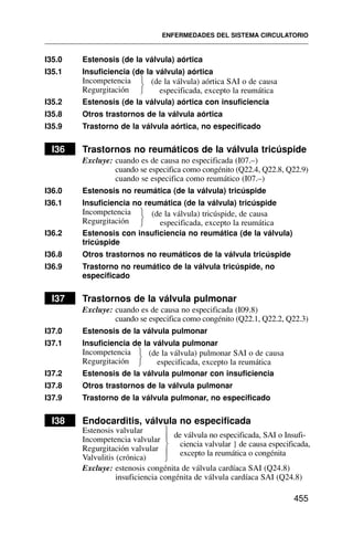 I35.0 Estenosis (de la válvula) aórtica
I35.1 Insuficiencia (de la válvula) aórtica
Incompetencia
Regurgitación
I35.2 Estenosis (de la válvula) aórtica con insuficiencia
I35.8 Otros trastornos de la válvula aórtica
I35.9 Trastorno de la válvula aórtica, no especificado
I36 Trastornos no reumáticos de la válvula tricúspide
Excluye: cuando es de causa no especificada (I07.–)
cuando se especifica como congénito (Q22.4, Q22.8, Q22.9)
cuando se especifica como reumático (I07.–)
I36.0 Estenosis no reumática (de la válvula) tricúspide
I36.1 Insuficiencia no reumática (de la válvula) tricúspide
Incompetencia
Regurgitación
I36.2 Estenosis con insuficiencia no reumática (de la válvula)
tricúspide
I36.8 Otros trastornos no reumáticos de la válvula tricúspide
I36.9 Trastorno no reumático de la válvula tricúspide, no
especificado
I37 Trastornos de la válvula pulmonar
Excluye: cuando es de causa no especificada (I09.8)
cuando se especifica como congénito (Q22.1, Q22.2, Q22.3)
I37.0 Estenosis de la válvula pulmonar
I37.1 Insuficiencia de la válvula pulmonar
Incompetencia
Regurgitación
I37.2 Estenosis de la válvula pulmonar con insuficiencia
I37.8 Otros trastornos de la válvula pulmonar
I37.9 Trastorno de la válvula pulmonar, no especificado
I38 Endocarditis, válvula no especificada
Estenosis valvular
Incompetencia valvular
Regurgitación valvular
Valvulitis (crónica)
Excluye: estenosis congénita de válvula cardíaca SAI (Q24.8)
insuficiencia congénita de válvula cardíaca SAI (Q24.8)
ENFERMEDADES DEL SISTEMA CIRCULATORIO
455
⎫
⎬
⎭
⎫
⎬
⎭
(de la válvula) aórtica SAI o de causa
especificada, excepto la reumática
(de la válvula) tricúspide, de causa
especificada, excepto la reumática
⎫
⎬
⎭
(de la válvula) pulmonar SAI o de causa
especificada, excepto la reumática
de válvula no especificada, SAI o Insufi-
ciencia valvular } de causa especificada,
excepto la reumática o congénita
⎫
⎪
⎬
⎪
⎭
 