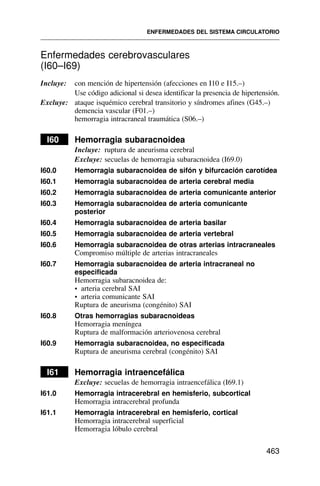 Enfermedades cerebrovasculares
(I60–I69)
Incluye: con mención de hipertensión (afecciones en I10 e I15.–)
Use código adicional si desea identificar la presencia de hipertensión.
Excluye: ataque isquémico cerebral transitorio y síndromes afines (G45.–)
demencia vascular (F01.–)
hemorragia intracraneal traumática (S06.–)
I60 Hemorragia subaracnoidea
Incluye: ruptura de aneurisma cerebral
Excluye: secuelas de hemorragia subaracnoidea (I69.0)
I60.0 Hemorragia subaracnoidea de sifón y bifurcación carotídea
I60.1 Hemorragia subaracnoidea de arteria cerebral media
I60.2 Hemorragia subaracnoidea de arteria comunicante anterior
I60.3 Hemorragia subaracnoidea de arteria comunicante
posterior
I60.4 Hemorragia subaracnoidea de arteria basilar
I60.5 Hemorragia subaracnoidea de arteria vertebral
I60.6 Hemorragia subaracnoidea de otras arterias intracraneales
Compromiso múltiple de arterias intracraneales
I60.7 Hemorragia subaracnoidea de arteria intracraneal no
especificada
Hemorragia subaracnoidea de:
• arteria cerebral SAI
• arteria comunicante SAI
Ruptura de aneurisma (congénito) SAI
I60.8 Otras hemorragias subaracnoideas
Hemorragia meníngea
Ruptura de malformación arteriovenosa cerebral
I60.9 Hemorragia subaracnoidea, no especificada
Ruptura de aneurisma cerebral (congénito) SAI
I61 Hemorragia intraencefálica
Excluye: secuelas de hemorragia intraencefálica (I69.1)
I61.0 Hemorragia intracerebral en hemisferio, subcortical
Hemorragia intracerebral profunda
I61.1 Hemorragia intracerebral en hemisferio, cortical
Hemorragia intracerebral superficial
Hemorragia lóbulo cerebral
ENFERMEDADES DEL SISTEMA CIRCULATORIO
463
 