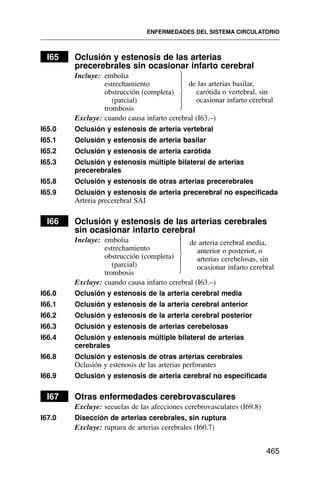 I65 Oclusión y estenosis de las arterias
precerebrales sin ocasionar infarto cerebral
Incluye: embolia
estrechamiento
obstrucción (completa)
(parcial)
trombosis
Excluye: cuando causa infarto cerebral (I63.–)
I65.0 Oclusión y estenosis de arteria vertebral
I65.1 Oclusión y estenosis de arteria basilar
I65.2 Oclusión y estenosis de arteria carótida
I65.3 Oclusión y estenosis múltiple bilateral de arterias
precerebrales
I65.8 Oclusión y estenosis de otras arterias precerebrales
I65.9 Oclusión y estenosis de arteria precerebral no especificada
Arteria precerebral SAI
I66 Oclusión y estenosis de las arterias cerebrales
sin ocasionar infarto cerebral
Incluye: embolia
estrechamiento
obstrucción (completa)
(parcial)
trombosis
Excluye: cuando causa infarto cerebral (I63.–)
I66.0 Oclusión y estenosis de la arteria cerebral media
I66.1 Oclusión y estenosis de la arteria cerebral anterior
I66.2 Oclusión y estenosis de la arteria cerebral posterior
I66.3 Oclusión y estenosis de arterias cerebelosas
I66.4 Oclusión y estenosis múltiple bilateral de arterias
cerebrales
I66.8 Oclusión y estenosis de otras arterias cerebrales
Oclusión y estenosis de las arterias perforantes
I66.9 Oclusión y estenosis de arteria cerebral no especificada
I67 Otras enfermedades cerebrovasculares
Excluye: secuelas de las afecciones cerebrovasculares (I69.8)
I67.0 Disección de arterias cerebrales, sin ruptura
Excluye: ruptura de arterias cerebrales (I60.7)
ENFERMEDADES DEL SISTEMA CIRCULATORIO
465
de las arterias basilar,
carótida o vertebral, sin
ocasionar infarto cerebral
⎫
⎪
⎪
⎬
⎪
⎪
⎭
de arteria cerebral media,
anterior o posterior, o
arterias cerebelosas, sin
ocasionar infarto cerebral
⎫
⎪
⎪
⎬
⎪
⎪
⎭
 