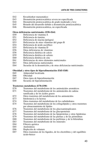 E42 Kwashiorkor marasmático
E43 Desnutrición proteicocalórica severa no especificada
E44 Desnutrición proteicocalórica de grado moderado y leve
E45 Retardo del desarrollo debido a desnutrición proteicocalórica
E46 Desnutrición proteicocalórica, no especificada
Otras deficiencias nutricionales (E50–E64)
E50 Deficiencia de vitamina A
E51 Deficiencia de tiamina
E52 Deficiencia de niacina [pelagra]
E53 Deficiencias de otras vitaminas del grupo B
E54 Deficiencia de ácido ascórbico
E55 Deficiencia de vitamina D
E56 Otras deficiencias de vitaminas
E58 Deficiencia dietética de calcio
E59 Deficiencia dietética de selenio
E60 Deficiencia dietética de zinc
E61 Deficiencias de otros elementos nutricionales
E63 Otras deficiencias nutricionales
E64 Secuelas de la desnutrición y de otras deficiencias nutricionales
Obesidad y otros tipos de hiperalimentación (E65–E68)
E65 Adiposidad localizada
E66 Obesidad
E67 Otros tipos de hiperalimentación
E68 Secuelas de hiperalimentación
Trastornos metabólicos (E70–E90)
E70 Trastornos del metabolismo de los aminoácidos aromáticos
E71 Trastornos del metabolismo de los aminoácidos de cadena
ramificada y de los ácidos grasos
E72 Otros trastornos del metabolismo de los aminoácidos
E73 Intolerancia a la lactosa
E74 Otros trastornos del metabolismo de los carbohidratos
E75 Trastornos del metabolismo de los esfingolípidos y otros trastornos
por almacenamiento de lípidos
E76 Trastornos del metabolismo de los glucosaminoglicanos
E77 Trastornos del metabolismo de las glucoproteínas
E78 Trastornos del metabolismo de las lipoproteínas y otras lipidemias
E79 Trastornos del metabolismo de las purinas y de las pirimidinas
E80 Trastornos del metabolismo de las porfirinas y de la bilirrubina
E83 Trastornos del metabolismo de los minerales
E84 Fibrosis quística
E85 Amiloidosis
E86 Depleción de volumen
E87 Otros trastornos de los líquidos, de los electrólitos y del equilibrio
ácido-básico
LISTA DE TRES CARACTERES
43
 