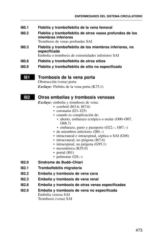 I80.1 Flebitis y tromboflebitis de la vena femoral
I80.2 Flebitis y tromboflebitis de otros vasos profundos de los
miembros inferiores
Trombosis de venas profundas SAI
I80.3 Flebitis y tromboflebitis de los miembros inferiores, no
especificada
Embolia o trombosis de extremidades inferiores SAI
I80.8 Flebitis y tromboflebitis de otros sitios
I80.9 Flebitis y tromboflebitis de sitio no especificado
I81 Trombosis de la vena porta
Obstrucción (vena) porta
Excluye: Flebitis de la vena porta (K75.1)
I82 Otras embolias y trombosis venosas
Excluye: embolia y trombosis de vena:
• cerebral (I63.6, I67.6)
• coronaria (I21–I25)
• cuando es complicación de:
• aborto, embarazo ectópico o molar (O00–O07,
O08.7)
• embarazo, parto y puerperio (O22.–, O87.–)
• de miembros inferiores (I80.–)
• intracraneal e intraespinal, séptica o SAI (G08)
• intracraneal, no piógena (I67.6)
• intraespinal, no piógena (G95.1)
• mesentérica (K55.0)
• portal (I81)
• pulmonar (I26.–)
I82.0 Síndrome de Budd–Chiari
I82.1 Tromboflebitis migratoria
I82.2 Embolia y trombosis de vena cava
I82.3 Embolia y trombosis de vena renal
I82.8 Embolia y trombosis de otras venas especificadas
I82.9 Embolia y trombosis de vena no especificada
Embolia venosa SAI
Trombosis (vena) SAI
ENFERMEDADES DEL SISTEMA CIRCULATORIO
473
 