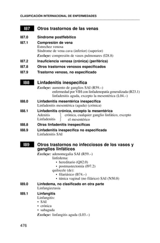 I87 Otros trastornos de las venas
I87.0 Síndrome postflebítico
I87.1 Compresión de vena
Estrechez venosa
Síndrome de vena cava (inferior) (superior)
Excluye: compresión de vasos pulmonares (I28.8)
I87.2 Insuficiencia venosa (crónica) (periférica)
I87.8 Otros trastornos venosos especificados
I87.9 Trastorno venoso, no especificado
I88 Linfadenitis inespecífica
Excluye: aumento de ganglios SAI (R59.–)
enfermedad por VIH con linfadenopatía generalizada (B23.1)
linfadenitis aguda, excepto la mesentérica (L04.–)
I88.0 Linfadenitis mesentérica inespecífica
Linfadenitis mesentérica (aguda) (crónica)
I88.1 Linfadenitis crónica, excepto la mesentérica
Adenitis
Linfadenitis
I88.8 Otras linfadenitis inespecíficas
I88.9 Linfadenitis inespecífica no especificada
Linfadenitis SAI
I89 Otros trastornos no infecciosos de los vasos y
ganglios linfáticos
Excluye: adenomegalia SAI (R59.–)
linfedema:
• hereditario (Q82.0)
• postmastectomía (I97.2)
quilocele (de):
• filariásico (B74.–)
• túnica vaginal (no filárico) SAI (N50.8)
I89.0 Linfedema, no clasificado en otra parte
Linfangiectasia
I89.1 Linfangitis
Linfangitis:
• SAI
• crónica
• subaguda
Excluye: linfangitis aguda (L03.–)
CLASIFICACIÓN INTERNACIONAL DE ENFERMEDADES
476
⎫
⎬
⎭
crónica, cualquier ganglio linfático, excepto
el mesentérico
 