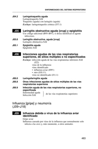 J04.2 Laringotraqueítis aguda
Laringotraqueítis SAI
Traqueítis (aguda) con laringitis (aguda)
Excluye: laringotraqueítis crónica (J37.1)
J05 Laringitis obstructiva aguda [crup] y epiglotitis
Use código adicional (B95–B97), si desea identificar el agente
infeccioso.
J05.0 Laringitis obstructiva, aguda [crup]
Laringitis obstructiva SAI
J05.1 Epiglotitis aguda
Epiglotitis SAI
J06 Infecciones agudas de las vías respiratorias
superiores, de sitios múltiples o no especificados
Excluye: infección aguda de las vías respiratorias inferiores SAI
(J22)
virus de la influenza:
virus identificado
• influenza aviar (J09†)
• otro (J10.1†)
virus no identificado (J11.1)
J06.0 Laringofaringitis aguda
J06.8 Otras infecciones agudas de sitios múltiples de las vías
respiratorias superiores
J06.9 Infección aguda de las vías respiratorias superiores, no
especificada
Enfermedad aguda
Infección SAI
de las vías respiratorias superiores
Influenza [gripe] y neumonía
(J09–J18)
J09 Influenza debida a virus de la influenza aviar
identificado
Gripe aviar
Influenza causada por virus de la influenza que normalmente solo
infecta a las aves y, más raramente, a otros animales
ENFERMEDADES DEL SISTEMA RESPIRATORIO
483
⎫
⎬
⎭
 