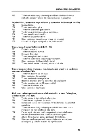F19 Trastornos mentales y del comportamiento debidos al uso de
múltiples drogas y al uso de otras sustancias psicoactivas
Esquizofrenia, trastornos esquizotípicos y trastornos delirantes (F20–F29)
F20 Esquizofrenia
F21 Trastorno esquizotípico
F22 Trastornos delirantes persistentes
F23 Trastornos psicóticos agudos y transitorios
F24 Trastorno delirante inducido
F25 Trastornos esquizoafectivos
F28 Otros trastornos psicóticos de origen no orgánico
F29 Psicosis de origen no orgánico, no especificada
Trastornos del humor [afectivos] (F30–F39)
F30 Episodio maníaco
F31 Trastorno afectivo bipolar
F32 Episodio depresivo
F33 Trastorno depresivo recurrente
F34 Trastornos del humor [afectivos] persistentes
F38 Otros trastornos del humor [afectivos]
F39 Trastorno del humor [afectivo], no especificado
Trastornos neuróticos, trastornos relacionados con el estrés y trastornos
somatomorfos (F40–F48)
F40 Trastornos fóbicos de ansiedad
F41 Otros trastornos de ansiedad
F42 Trastorno obsesivo-compulsivo
F43 Reacción al estrés grave y trastornos de adaptación
F44 Trastornos disociativos [de conversión]
F45 Trastornos somatomorfos
F48 Otros trastornos neuróticos
Síndromes del comportamiento asociados con alteraciones fisiológicas y
factores físicos (F50–F59)
F50 Trastornos de la ingestión de alimentos
F51 Trastornos no orgánicos del sueño
F52 Disfunción sexual no ocasionada por trastorno ni enfermedad
orgánicos
F53 Trastornos mentales y del comportamiento asociados con el
puerperio, no clasificados en otra parte
F54 Factores psicológicos y del comportamiento asociados con
trastornos o enfermedades clasificados en otra parte
F55 Abuso de sustancias que no producen dependencia
F59 Síndromes del comportamiento asociados con alteraciones
fisiológicas y factores físicos, no especificados
LISTA DE TRES CARACTERES
45
 