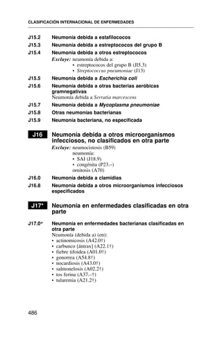 J15.2 Neumonía debida a estafilococos
J15.3 Neumonía debida a estreptococos del grupo B
J15.4 Neumonía debida a otros estreptococos
Excluye: neumonía debida a:
• estreptococos del grupo B (Jl5.3)
• Streptococcus pneumoniae (J13)
J15.5 Neumonía debida a Escherichia coli
J15.6 Neumonía debida a otras bacterias aeróbicas
gramnegativas
Neumonía debida a Serratia marcescens
J15.7 Neumonía debida a Mycoplasma pneumoniae
J15.8 Otras neumonías bacterianas
J15.9 Neumonía bacteriana, no especificada
J16 Neumonía debida a otros microorganismos
infecciosos, no clasificados en otra parte
Excluye: neumocistosis (B59)
neumonía:
• SAI (J18.9)
• congénita (P23.–)
ornitosis (A70)
J16.0 Neumonía debida a clamidias
J16.8 Neumonía debida a otros microorganismos infecciosos
especificados
J17* Neumonía en enfermedades clasificadas en otra
parte
J17.0* Neumonía en enfermedades bacterianas clasificadas en
otra parte
Neumonía (debida a) (en):
• actinomicosis (A42.0†)
• carbunco [ántrax] (A22.1†)
• fiebre tifoidea (A01.0†)
• gonorrea (A54.8†)
• nocardiosis (A43.0†)
• salmonelosis (A02.2†)
• tos ferina (A37.–†)
• tularemia (A21.2†)
CLASIFICACIÓN INTERNACIONAL DE ENFERMEDADES
486
 