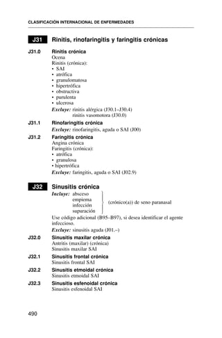 J31 Rinitis, rinofaringitis y faringitis crónicas
J31.0 Rinitis crónica
Ocena
Rinitis (crónica):
• SAI
• atrófica
• granulomatosa
• hipertrófica
• obstructiva
• purulenta
• ulcerosa
Excluye: rinitis alérgica (J30.1–J30.4)
rinitis vasomotora (J30.0)
J31.1 Rinofaringitis crónica
Excluye: rinofaringitis, aguda o SAI (J00)
J31.2 Faringitis crónica
Angina crónica
Faringitis (crónica):
• atrófica
• granulosa
• hipertrófica
Excluye: faringitis, aguda o SAI (J02.9)
J32 Sinusitis crónica
Incluye: absceso
empiema
infección
(crónico(a)) de seno paranasal
supuración
Use código adicional (B95–B97), si desea identificar el agente
infeccioso.
Excluye: sinusitis aguda (J01.–)
J32.0 Sinusitis maxilar crónica
Antritis (maxilar) (crónica)
Sinusitis maxilar SAI
J32.1 Sinusitis frontal crónica
Sinusitis frontal SAI
J32.2 Sinusitis etmoidal crónica
Sinusitis etmoidal SAI
J32.3 Sinusitis esfenoidal crónica
Sinusitis esfenoidal SAI
CLASIFICACIÓN INTERNACIONAL DE ENFERMEDADES
490
⎫
⎪
⎬
⎪
⎭
 