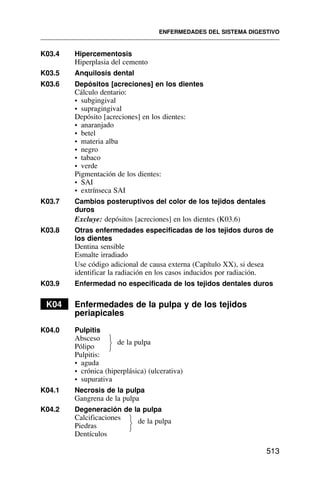 K03.4 Hipercementosis
Hiperplasia del cemento
K03.5 Anquilosis dental
K03.6 Depósitos [acreciones] en los dientes
Cálculo dentario:
• subgingival
• supragingival
Depósito [acreciones] en los dientes:
• anaranjado
• betel
• materia alba
• negro
• tabaco
• verde
Pigmentación de los dientes:
• SAI
• extrínseca SAI
K03.7 Cambios posteruptivos del color de los tejidos dentales
duros
Excluye: depósitos [acreciones] en los dientes (K03.6)
K03.8 Otras enfermedades especificadas de los tejidos duros de
los dientes
Dentina sensible
Esmalte irradiado
Use código adicional de causa externa (Capítulo XX), si desea
identificar la radiación en los casos inducidos por radiación.
K03.9 Enfermedad no especificada de los tejidos dentales duros
K04 Enfermedades de la pulpa y de los tejidos
periapicales
K04.0 Pulpitis
Absceso
Pólipo
de la pulpa
Pulpitis:
• aguda
• crónica (hiperplásica) (ulcerativa)
• supurativa
K04.1 Necrosis de la pulpa
Gangrena de la pulpa
K04.2 Degeneración de la pulpa
Calcificaciones de la pulpa
Piedras
Dentículos
ENFERMEDADES DEL SISTEMA DIGESTIVO
513
⎫
⎬
⎭
⎫
⎬
⎭
 