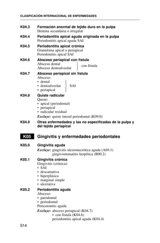 K04.3 Formación anormal de tejido duro en la pulpa
Dentina secundaria o irregular
K04.4 Periodontitis apical aguda originada en la pulpa
Periodontitis apical aguda SAI
K04.5 Periodontitis apical crónica
Granuloma apical o periapical
Periodontitis apical SAI
K04.6 Absceso periapical con fístula
Absceso dental con fístula
Absceso dentoalveolar
K04.7 Absceso periapical sin fístula
Absceso:
• dental
• dentoalveolar SAI
• periapical
K04.8 Quiste radicular
Quiste:
• apical (periodontal)
• periapical
• radicular residual
Excluye: quiste lateral periodontal (K09.0)
K04.9 Otras enfermedades y las no especificadas de la pulpa y
del tejido periapical
K05 Gingivitis y enfermedades periodontales
K05.0 Gingivitis aguda
Excluye: gingivitis ulceronecrótica aguda (A69.1)
gingivostomatitis herpética (B00.2)
K05.1 Gingivitis crónica
Gingivitis (crónica):
• SAI
• descamativa
• hiperplásica
• marginal simple
• ulcerativa
K05.2 Periodontitis aguda
Absceso:
• parodontal
• periodontal
Pericoronitis aguda
Excluye: absceso periapical (K04.7)
• con fístula (K04.6)
periodontitis apical aguda (K04.4)
CLASIFICACIÓN INTERNACIONAL DE ENFERMEDADES
514
⎫
⎬
⎭
⎫
⎪
⎬
⎪
⎭
 