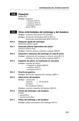 K30 Dispepsia
Indigestión
Excluye: dispepsia:
• nerviosa (F45.3)
• neurótica (F45.3)
• psicógena (F45.3)
pirosis (R12)
K31 Otras enfermedades del estómago y del duodeno
Incluye: trastornos funcionales del estómago
Excluye: divertículo del duodeno (K57.0–K57.1)
hemorragia gastrointestinal (K92.0–K92.2)
K31.0 Dilatación aguda del estómago
Distensión gástrica aguda
K31.1 Estenosis pilórica hipertrófica del adulto
Estenosis pilórica SAI
Excluye: estenosis pilórica congénita o infantil (Q40.0)
K31.2 Estrechez o estenosis del estómago en reloj de arena
Excluye: contracción del estómago en reloj de arena (K31.8)
estómago en reloj de arena congénito (Q40.2)
K31.3 Espasmo del píloro, no clasificado en otra parte
Excluye: espasmo del píloro:
• congénito o infantil (Q40.0)
• neurótico (F45.3)
• psicógeno (F45.3)
K31.4 Divertículo gástrico
Excluye: divertículo congénito del estómago (Q40.2)
K31.5 Obstrucción del duodeno
Incluye: constricción
estenosis del duodeno
estrechez
íleo duodenal (crónico)
Excluye: estenosis congénita del duodeno (Q41.0)
K31.6 Fístula del estómago y del duodeno
Fístula:
• gastrocólica
• gastroyeyunocólica
K31.7 Pólipo del estómago y del duodeno
Excluye: pólipo adenomatoso del estómago (D13.1)
ENFERMEDADES DEL SISTEMA DIGESTIVO
527
⎫
⎪
⎬
⎪
⎭
 