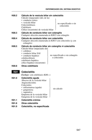 K80.2 Cálculo de la vesícula biliar sin colecistitis
Cálculo (impactado) (del, de la):
• conducto cístico
• vesícula biliar
Colecistolitiasis
Colelitiasis
Cólico (recurrente) de vesícula biliar
K80.3 Cálculo de conducto biliar con colangitis
Cualquier afección enumerada en K80.5 con colangitis
K80.4 Cálculo de conducto biliar con colecistitis
Cualquier afección enumerada en K80.5 con colecistitis (y con
colangitis)
K80.5 Cálculo de conducto biliar sin colangitis ni colecistitis
Cálculo biliar (impactado) del:
• colédoco
• conducto biliar SAI
• conducto hepático
coledocolitiasis
colelitiasis hepática
cólico hepático (recurrente)
K80.8 Otras colelitiasis
K81 Colecistitis
Excluye: con colelitiasis (K80.–)
K81.0 Colecistitis aguda
Absceso de la vesícula biliar
Angiocolecistitis
Colecistitis:
• enfisematosa (aguda)
sin cálculo
• gangrenosa
• supurativa
Empiema de la vesícula biliar
Gangrena de la vesícula biliar
K81.1 Colecistitis crónica
K81.8 Otras colecistitis
K81.9 Colecistitis, no especificada
ENFERMEDADES DEL SISTEMA DIGESTIVO
547
⎫
⎪
⎪
⎬
⎪
⎪
⎭
no especificado o sin
colecistitis
no especificado o sin colangitis
o colecistitis
⎫
⎪
⎪
⎪
⎬
⎪
⎪
⎪
⎭
⎫
⎪
⎪
⎪
⎪
⎬
⎪
⎪
⎪
⎪
⎭
 