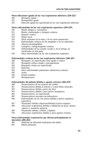 Otras infecciones agudas de las vías respiratorias inferiores (J20–J22)
J20 Bronquitis aguda
J21 Bronquiolitis aguda
J22 Infección aguda no especificada de las vías respiratorias inferiores
Otras enfermedades de las vías respiratorias superiores (J30–J39)
J30 Rinitis alérgica y vasomotora
J31 Rinitis, rinofaringitis y faringitis crónicas
J32 Sinusitis crónica
J33 Pólipo nasal
J34 Otros trastornos de la nariz y de los senos paranasales
J35 Enfermedades crónicas de las amígdalas y de las adenoides
J36 Absceso periamigdalino
J37 Laringitis y laringotraqueítis crónicas
J38 Enfermedades de las cuerdas vocales y de la laringe, no
clasificadas en otra parte
J39 Otras enfermedades de las vías respiratorias superiores
Enfermedades crónicas de las vías respiratorias inferiores (J40–J47)
J40 Bronquitis, no especificada como aguda o crónica
J41 Bronquitis crónica simple y mucopurulenta
J42 Bronquitis crónica no especificada
J43 Enfisema
J44 Otras enfermedades pulmonares obstructivas crónicas
J45 Asma
J46 Estado asmático
J47 Bronquiectasia
Enfermedades del pulmón debidas a agentes externos (J60–J70)
J60 Neumoconiosis de los mineros del carbón
J61 Neumoconiosis debida al asbesto y a otras fibras minerales
J62 Neumoconiosis debida a polvo de sílice
J63 Neumoconiosis debida a otros polvos inorgánicos
J64 Neumoconiosis, no especificada
J65 Neumoconiosis asociada con tuberculosis
J66 Enfermedades de las vías aéreas debidas a polvos orgánicos
específicos
J67 Neumonitis debida a hipersensibilidad al polvo orgánico
J68 Afecciones respiratorias debidas a inhalación de gases, humos,
vapores y sustancias químicas
J69 Neumonitis debida a sólidos y líquidos
J70 Afecciones respiratorias debidas a otros agentes externos
Otras enfermedades respiratorias que afectan principalmente al
intersticio (J80–J84)
J80 Síndrome de dificultad respiratoria del adulto
J81 Edema pulmonar
LISTA DE TRES CARACTERES
55
 