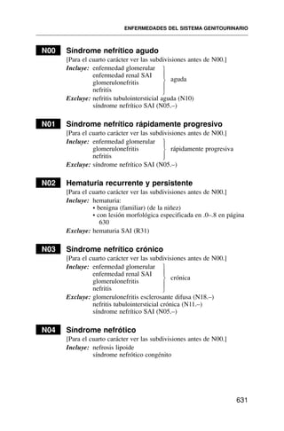 N00 Síndrome nefrítico agudo
[Para el cuarto carácter ver las subdivisiones antes de N00.]
Incluye: enfermedad glomerular
enfermedad renal SAI
aguda
glomerulonefritis
nefritis
Excluye: nefritis tubulointersticial aguda (N10)
síndrome nefrítico SAI (N05.–)
N01 Síndrome nefrítico rápidamente progresivo
[Para el cuarto carácter ver las subdivisiones antes de N00.]
Incluye: enfermedad glomerular
glomerulonefritis rápidamente progresiva
nefritis
Excluye: síndrome nefrítico SAI (N05.–)
N02 Hematuria recurrente y persistente
[Para el cuarto carácter ver las subdivisiones antes de N00.]
Incluye: hematuria:
• benigna (familiar) (de la niñez)
• con lesión morfológica especificada en .0–.8 en página
630
Excluye: hematuria SAI (R31)
N03 Síndrome nefrítico crónico
[Para el cuarto carácter ver las subdivisiones antes de N00.]
Incluye: enfermedad glomerular
enfermedad renal SAI
crónica
glomerulonefritis
nefritis
Excluye: glomerulonefritis esclerosante difusa (N18.–)
nefritis tubulointersticial crónica (N11.–)
síndrome nefrítico SAI (N05.–)
N04 Síndrome nefrótico
[Para el cuarto carácter ver las subdivisiones antes de N00.]
Incluye: nefrosis lipoide
síndrome nefrótico congénito
ENFERMEDADES DEL SISTEMA GENITOURINARIO
631
⎫
⎪
⎬
⎪
⎭
⎫
⎪
⎬
⎪
⎭
⎫
⎪
⎬
⎪
⎭
 