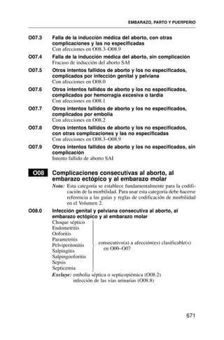 O07.3 Falla de la inducción médica del aborto, con otras
complicaciones y las no especificadas
Con afecciones en O08.3–O08.9
O07.4 Falla de la inducción médica del aborto, sin complicación
Fracaso de inducción del aborto SAI
O07.5 Otros intentos fallidos de aborto y los no especificados,
complicados por infección genital y pelviana
Con afecciones en O08.0
O07.6 Otros intentos fallidos de aborto y los no especificados,
complicados por hemorragia excesiva o tardía
Con afecciones en O08.1
O07.7 Otros intentos fallidos de aborto y los no especificados,
complicados por embolia
Con afecciones en O08.2
O07.8 Otros intentos fallidos de aborto y los no especificados,
con otras complicaciones y las no especificadas
Con afecciones en O08.3–O08.9
O07.9 Otros intentos fallidos de aborto y los no especificados, sin
complicación
Intento fallido de aborto SAI
O08 Complicaciones consecutivas al aborto, al
embarazo ectópico y al embarazo molar
Nota: Esta categoría se establece fundamentalmente para la codifi-
cación de la morbilidad. Para usar esta categoría debe hacerse
referencia a las guías y reglas de codificación de morbilidad
en el Volumen 2.
O08.0 Infección genital y pelviana consecutiva al aborto, al
embarazo ectópico y al embarazo molar
Choque séptico
Endometritis
Ooforitis
Parametritis
Pelviperitonitis
Salpingitis
Salpingooforitis
Sepsis
Septicemia
Excluye: embolia séptica o septicopiémica (O08.2)
infección de las vías urinarias (O08.8)
EMBARAZO, PARTO Y PUERPERIO
671
⎫
⎪
⎪
⎪
⎪
⎬
⎪
⎪
⎪
⎪
⎭
consecutivo(a) a afección(es) clasificable(s)
en O00–O07
 