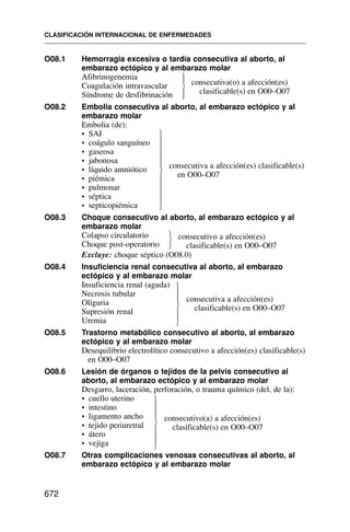 O08.1 Hemorragia excesiva o tardía consecutiva al aborto, al
embarazo ectópico y al embarazo molar
Afibrinogenemia
Coagulación intravascular
Síndrome de desfibrinación
O08.2 Embolia consecutiva al aborto, al embarazo ectópico y al
embarazo molar
Embolia (de):
• SAI
• coágulo sanguíneo
• gaseosa
• jabonosa
• líquido amniótico
• piémica
• pulmonar
• séptica
• septicopiémica
O08.3 Choque consecutivo al aborto, al embarazo ectópico y al
embarazo molar
Colapso circulatorio
Choque post-operatorio
Excluye: choque séptico (O08.0)
O08.4 Insuficiencia renal consecutiva al aborto, al embarazo
ectópico y al embarazo molar
Insuficiencia renal (aguda)
Necrosis tubular
Oliguria
Supresión renal
Uremia
O08.5 Trastorno metabólico consecutivo al aborto, al embarazo
ectópico y al embarazo molar
Desequilibrio electrolítico consecutivo a afección(es) clasificable(s)
en O00–O07
O08.6 Lesión de órganos o tejidos de la pelvis consecutivo al
aborto, al embarazo ectópico y al embarazo molar
Desgarro, laceración, perforación, o trauma químico (del, de la):
• cuello uterino
• intestino
• ligamento ancho
• tejido periuretral
• útero
• vejiga
O08.7 Otras complicaciones venosas consecutivas al aborto, al
embarazo ectópico y al embarazo molar
CLASIFICACIÓN INTERNACIONAL DE ENFERMEDADES
672
⎫
⎪
⎪
⎪
⎪
⎬
⎪
⎪
⎪
⎪
⎭
consecutiva a afección(es) clasificable(s)
en O00–O07
consecutiva(o) a afección(es)
clasificable(s) en O00–O07
⎫
⎪
⎬
⎪
⎭
consecutivo a afección(es)
clasificable(s) en O00–O07
⎫
⎬
⎭
consecutiva a afección(es)
clasificable(s) en O00–O07
consecutivo(a) a afección(es)
clasificable(s) en O00–O07
⎫
⎪
⎪
⎪
⎬
⎪
⎪
⎪
⎭
⎫
⎪
⎪
⎬
⎪
⎪
⎭
 