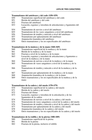 Traumatismos del antebrazo y del codo (S50–S59)
S50 Traumatismo superficial del antebrazo y del codo
S51 Herida del antebrazo y del codo
S52 Fractura del antebrazo
S53 Luxación, esguince y torcedura de articulaciones y ligamentos del
codo
S54 Traumatismo de nervios a nivel del antebrazo
S55 Traumatismo de los vasos sanguíneos a nivel del antebrazo
S56 Traumatismo de tendón y músculo a nivel del antebrazo
S57 Traumatismo por aplastamiento del antebrazo
S58 Amputación traumática del antebrazo
S59 Otros traumatismos y los no especificados del antebrazo
Traumatismos de la muñeca y de la mano (S60–S69)
S60 Traumatismo superficial de la muñeca y de la mano
S61 Herida de la muñeca y de la mano
S62 Fractura a nivel de la muñeca y de la mano
S63 Luxación, esguince y torcedura de articulaciones y ligamentos a
nivel de la muñeca y de la mano
S64 Traumatismo de nervios a nivel de la muñeca y de la mano
S65 Traumatismo de vasos sanguíneos a nivel de la muñeca y de la
mano
S66 Traumatismo de tendón y músculo a nivel de la muñeca y de la
mano
S67 Traumatismo por aplastamiento de la muñeca y de la mano
S68 Amputación traumática de la muñeca y de la mano
S69 Otros traumatismos y los no especificados de la muñeca y de la
mano
Traumatismos de la cadera y del muslo (S70–S79)
S70 Traumatismo superficial de la cadera y del muslo
S71 Herida de la cadera y del muslo
S72 Fractura del fémur
S73 Luxación, esguince y torcedura de la articulación y de los
ligamentos de la cadera
S74 Traumatismo de nervios a nivel de la cadera y del muslo
S75 Traumatismo de vasos sanguíneos a nivel de la cadera y del muslo
S76 Traumatismo de tendón y músculo a nivel de la cadera y del muslo
S77 Traumatismo por aplastamiento de la cadera y del muslo
S78 Amputación traumática de la cadera y del muslo
S79 Otros traumatismos y los no especificados de la cadera y del muslo
Traumatismos de la rodilla y de la pierna (S80–S89)
S80 Traumatismo superficial de la pierna
S81 Herida de la pierna
S82 Fractura de la pierna, inclusive el tobillo
LISTA DE TRES CARACTERES
79
 
