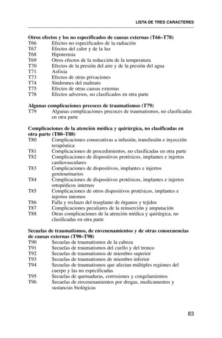 Otros efectos y los no especificados de causas externas (T66–T78)
T66 Efectos no especificados de la radiación
T67 Efectos del calor y de la luz
T68 Hipotermia
T69 Otros efectos de la reducción de la temperatura
T70 Efectos de la presión del aire y de la presión del agua
T71 Asfixia
T73 Efectos de otras privaciones
T74 Síndromes del maltrato
T75 Efectos de otras causas externas
T78 Efectos adversos, no clasificados en otra parte
Algunas complicaciones precoces de traumatismos (T79)
T79 Algunas complicaciones precoces de traumatismos, no clasificadas
en otra parte
Complicaciones de la atención médica y quirúrgica, no clasificadas en
otra parte (T80–T88)
T80 Complicaciones consecutivas a infusión, transfusión e inyección
terapéutica
T81 Complicaciones de procedimientos, no clasificadas en otra parte
T82 Complicaciones de dispositivos protésicos, implantes e injertos
cardiovasculares
T83 Complicaciones de dispositivos, implantes e injertos
genitourinarios
T84 Complicaciones de dispositivos protésicos, implantes e injertos
ortopédicos internos
T85 Complicaciones de otros dispositivos protésicos, implantes e
injertos internos
T86 Falla y rechazo del trasplante de órganos y tejidos
T87 Complicaciones peculiares de la reinserción y amputación
T88 Otras complicaciones de la atención médica y quirúrgica, no
clasificadas en otra parte
Secuelas de traumatismos, de envenenamientos y de otras consecuencias
de causas externas (T90–T98)
T90 Secuelas de traumatismos de la cabeza
T91 Secuelas de traumatismos del cuello y del tronco
T92 Secuelas de traumatismos de miembro superior
T93 Secuelas de traumatismos de miembro inferior
T94 Secuelas de traumatismos que afectan múltiples regiones del
cuerpo y las no especificadas
T95 Secuelas de quemaduras, corrosiones y congelamientos
T96 Secuelas de envenenamientos por drogas, medicamentos y
sustancias biológicas
LISTA DE TRES CARACTERES
83
 