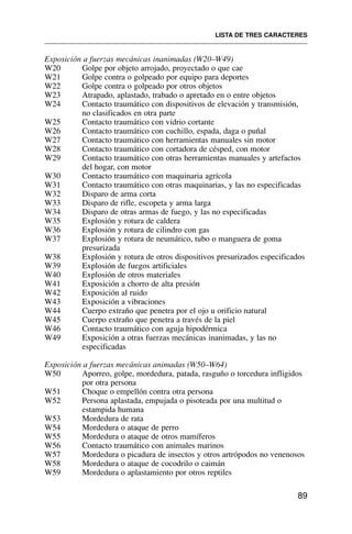 Exposición a fuerzas mecánicas inanimadas (W20–W49)
W20 Golpe por objeto arrojado, proyectado o que cae
W21 Golpe contra o golpeado por equipo para deportes
W22 Golpe contra o golpeado por otros objetos
W23 Atrapado, aplastado, trabado o apretado en o entre objetos
W24 Contacto traumático con dispositivos de elevación y transmisión,
no clasificados en otra parte
W25 Contacto traumático con vidrio cortante
W26 Contacto traumático con cuchillo, espada, daga o puñal
W27 Contacto traumático con herramientas manuales sin motor
W28 Contacto traumático con cortadora de césped, con motor
W29 Contacto traumático con otras herramientas manuales y artefactos
del hogar, con motor
W30 Contacto traumático con maquinaria agrícola
W31 Contacto traumático con otras maquinarias, y las no especificadas
W32 Disparo de arma corta
W33 Disparo de rifle, escopeta y arma larga
W34 Disparo de otras armas de fuego, y las no especificadas
W35 Explosión y rotura de caldera
W36 Explosión y rotura de cilindro con gas
W37 Explosión y rotura de neumático, tubo o manguera de goma
presurizada
W38 Explosión y rotura de otros dispositivos presurizados especificados
W39 Explosión de fuegos artificiales
W40 Explosión de otros materiales
W41 Exposición a chorro de alta presión
W42 Exposición al ruido
W43 Exposición a vibraciones
W44 Cuerpo extraño que penetra por el ojo u orificio natural
W45 Cuerpo extraño que penetra a través de la piel
W46 Contacto traumático con aguja hipodérmica
W49 Exposición a otras fuerzas mecánicas inanimadas, y las no
especificadas
Exposición a fuerzas mecánicas animadas (W50–W64)
W50 Aporreo, golpe, mordedura, patada, rasguño o torcedura infligidos
por otra persona
W51 Choque o empellón contra otra persona
W52 Persona aplastada, empujada o pisoteada por una multitud o
estampida humana
W53 Mordedura de rata
W54 Mordedura o ataque de perro
W55 Mordedura o ataque de otros mamíferos
W56 Contacto traumático con animales marinos
W57 Mordedura o picadura de insectos y otros artrópodos no venenosos
W58 Mordedura o ataque de cocodrilo o caimán
W59 Mordedura o aplastamiento por otros reptiles
LISTA DE TRES CARACTERES
89
 