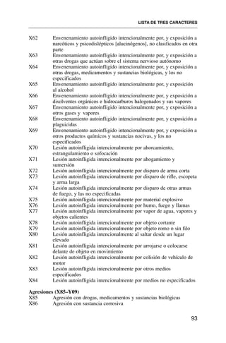 X62 Envenenamiento autoinfligido intencionalmente por, y exposición a
narcóticos y psicodislépticos [alucinógenos], no clasificados en otra
parte
X63 Envenenamiento autoinfligido intencionalmente por, y exposición a
otras drogas que actúan sobre el sistema nervioso autónomo
X64 Envenenamiento autoinfligido intencionalmente por, y exposición a
otras drogas, medicamentos y sustancias biológicas, y los no
especificados
X65 Envenenamiento autoinfligido intencionalmente por, y exposición
al alcohol
X66 Envenenamiento autoinfligido intencionalmente por, y exposición a
disolventes orgánicos e hidrocarburos halogenados y sus vapores
X67 Envenenamiento autoinfligido intencionalmente por, y exposición a
otros gases y vapores
X68 Envenenamiento autoinfligido intencionalmente por, y exposición a
plaguicidas
X69 Envenenamiento autoinfligido intencionalmente por, y exposición a
otros productos químicos y sustancias nocivas, y los no
especificados
X70 Lesión autoinfligida intencionalmente por ahorcamiento,
estrangulamiento o sofocación
X71 Lesión autoinfligida intencionalmente por ahogamiento y
sumersión
X72 Lesión autoinfligida intencionalmente por disparo de arma corta
X73 Lesión autoinfligida intencionalmente por disparo de rifle, escopeta
y arma larga
X74 Lesión autoinfligida intencionalmente por disparo de otras armas
de fuego, y las no especificadas
X75 Lesión autoinfligida intencionalmente por material explosivo
X76 Lesión autoinfligida intencionalmente por humo, fuego y llamas
X77 Lesión autoinfligida intencionalmente por vapor de agua, vapores y
objetos calientes
X78 Lesión autoinfligida intencionalmente por objeto cortante
X79 Lesión autoinfligida intencionalmente por objeto romo o sin filo
X80 Lesión autoinfligida intencionalmente al saltar desde un lugar
elevado
X81 Lesión autoinfligida intencionalmente por arrojarse o colocarse
delante de objeto en movimiento
X82 Lesión autoinfligida intencionalmente por colisión de vehículo de
motor
X83 Lesión autoinfligida intencionalmente por otros medios
especificados
X84 Lesión autoinfligida intencionalmente por medios no especificados
Agresiones (X85–Y09)
X85 Agresión con drogas, medicamentos y sustancias biológicas
X86 Agresión con sustancia corrosiva
LISTA DE TRES CARACTERES
93
 