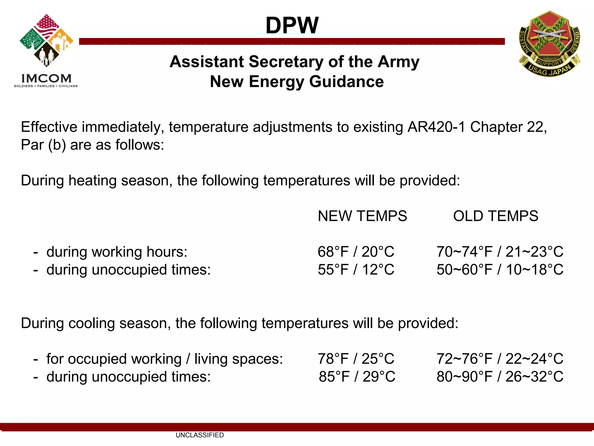 DPW
                      Assistant Secretary of the Army
                           New Energy Guidance

Effective immediately, temperature adjustments to existing AR420-1 Chapter 22,
Par (b) are as follows:

During heating season, the following temperatures will be provided:

                                             NEW TEMPS            OLD TEMPS

 - during working hours:                     68°F / 20°C       70~74°F / 21~23°C
 - during unoccupied times:                  55°F / 12°C       50~60°F / 10~18°C


During cooling season, the following temperatures will be provided:

 - for occupied working / living spaces:     78°F / 25°C       72~76°F / 22~24°C
 - during unoccupied times:                  85°F / 29°C       80~90°F / 26~32°C


                       UNCLASSIFIED
 