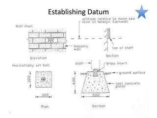 7/27/2024 Site Setting-out 18
Establishing Datum
 