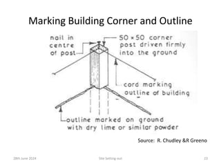 Marking Building Corner and Outline
28th June 2024 Site Setting-out 23
Source: R. Chudley &R Greeno
 