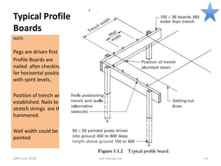 • .
NOTE:
Pegs are driven first
Profile Boards are
nailed after checking
for horizontal position
with spirit levels,
Position of trench width
established. Nails to
stretch strings are then
hammered.
Wall width could be
painted.
28th June 2024 Site Setting-out 24
Typical Profile
Boards
 