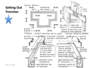 Setting Out
Trenches
28th June 2024 Site Setting-out 25
 