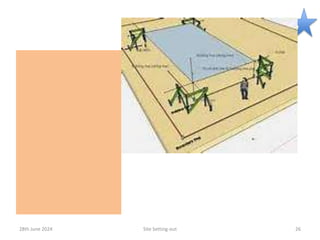 .
28th June 2024 Site Setting-out 26
 